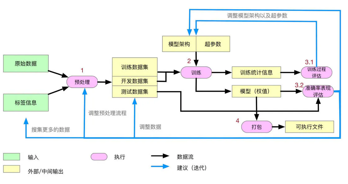 防错检测算法引擎